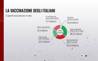vaccini