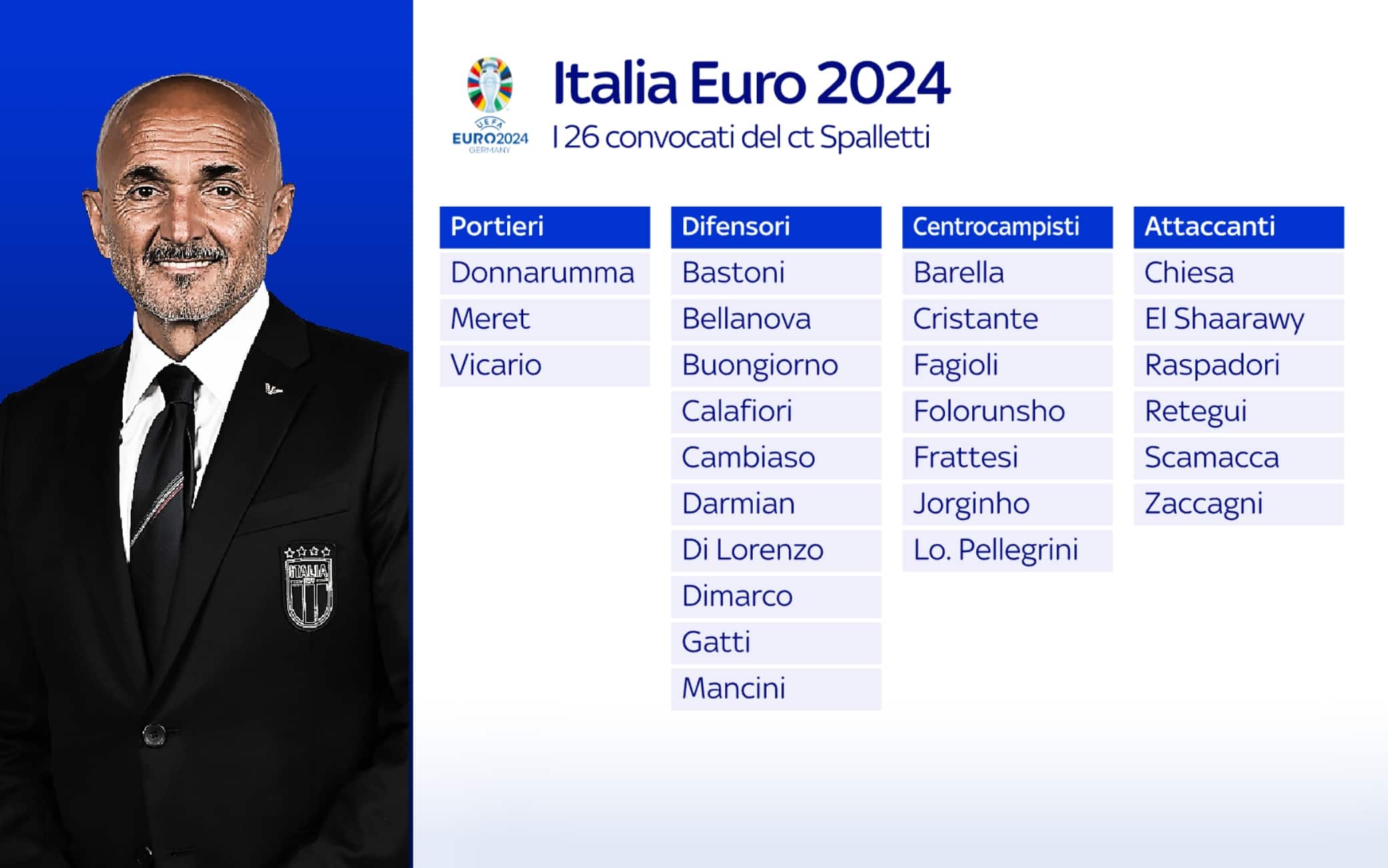 Italia agli Europei 2024, le notizie dal ritiro degli azzurri Sky Sport