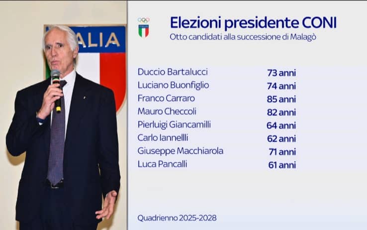 Gli 8 candidati