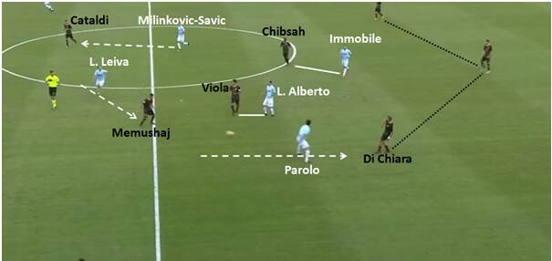 benevento lazio, pressing lazio