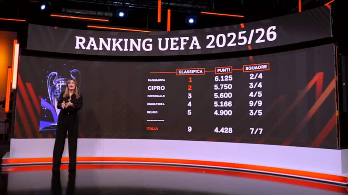 Ranking Uefa per nazioni 2025-2026: classifica dell'Italia