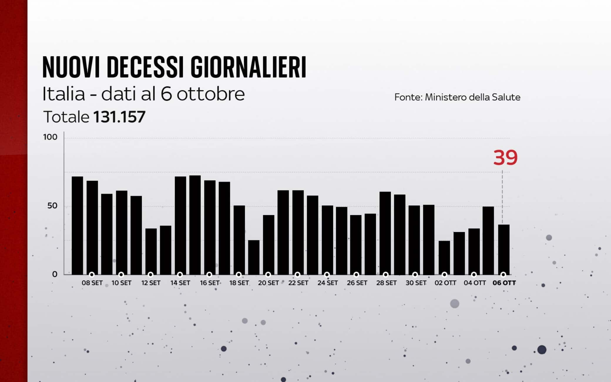 covid grafiche