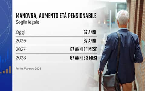 manovra, aumento età pensionabile