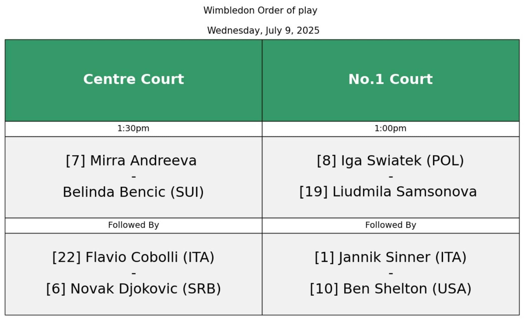 Wimbledon programma