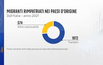 GRAFICA
