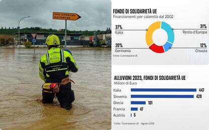 Fondi di solidarietà Ue, all'Italia la quota maggiore