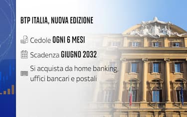 Come sottoscrivere i Btp Italia