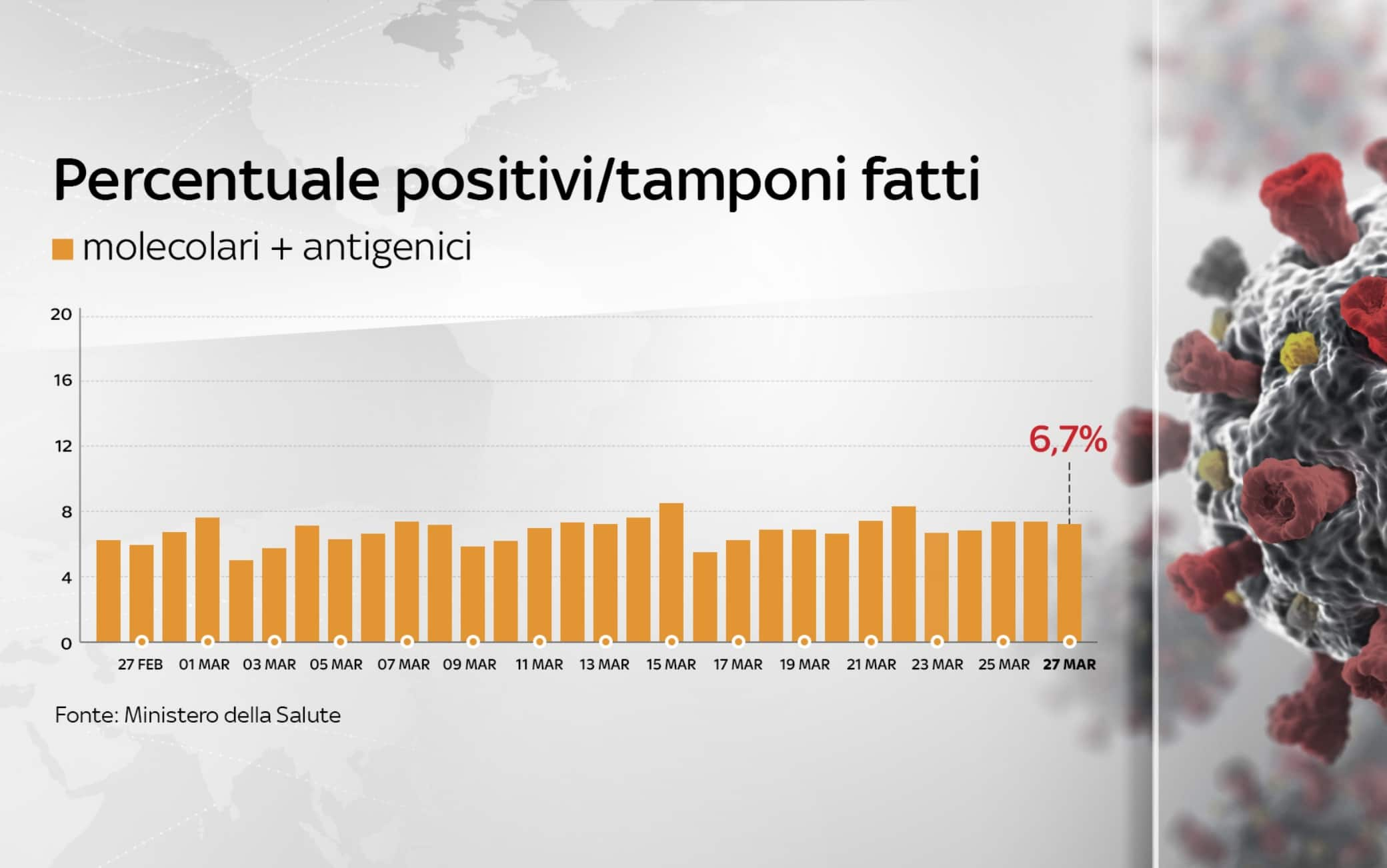 coronavirus grafiche