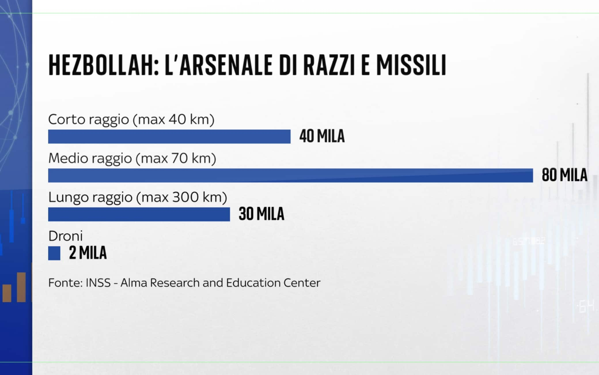 Hezbollah armi