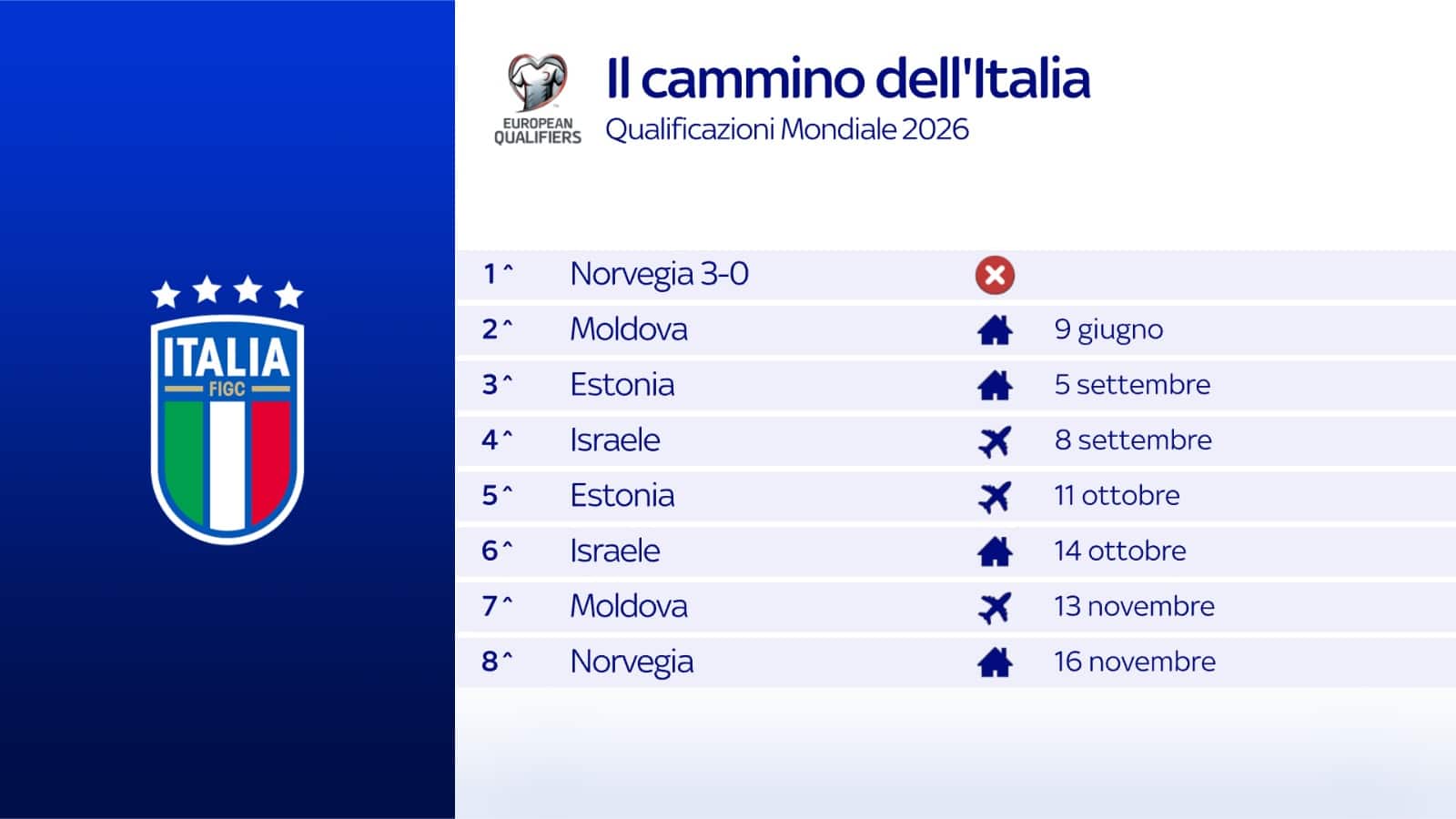 Il cammino dell'Italia
