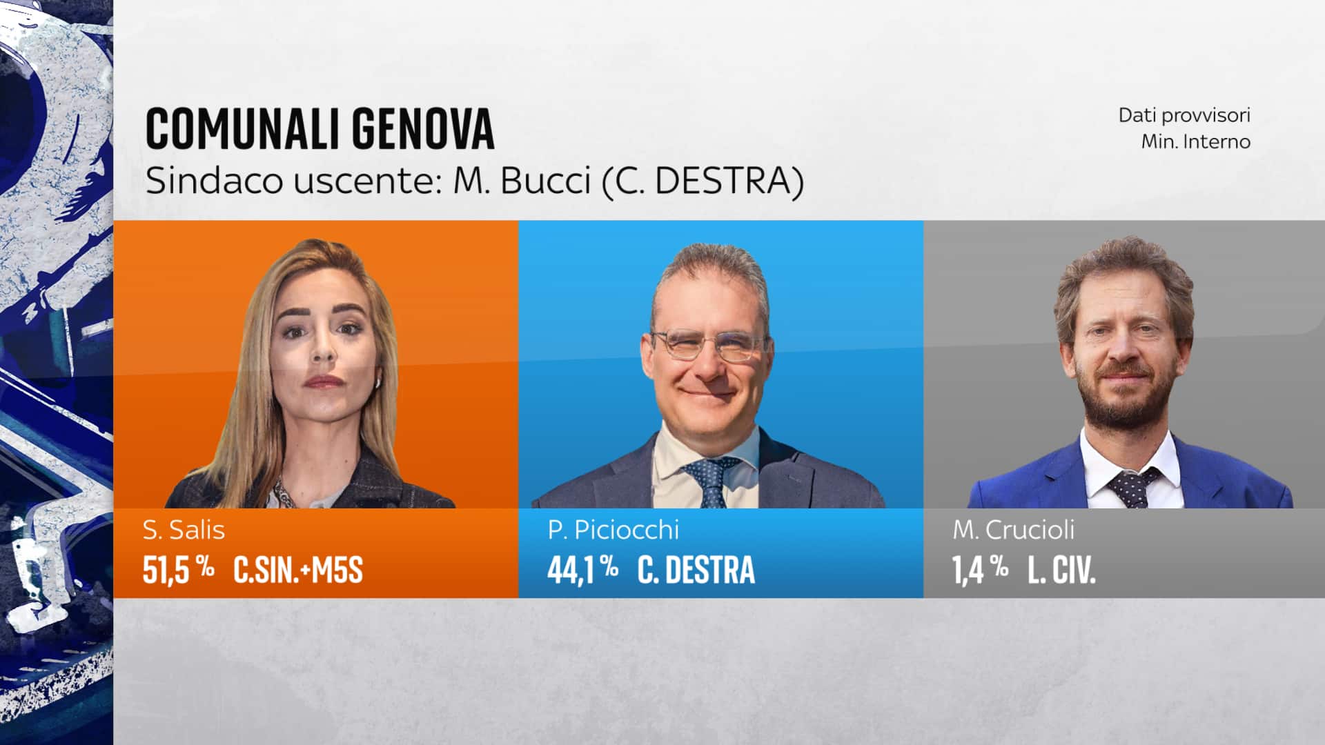 Comunali Genova 2025