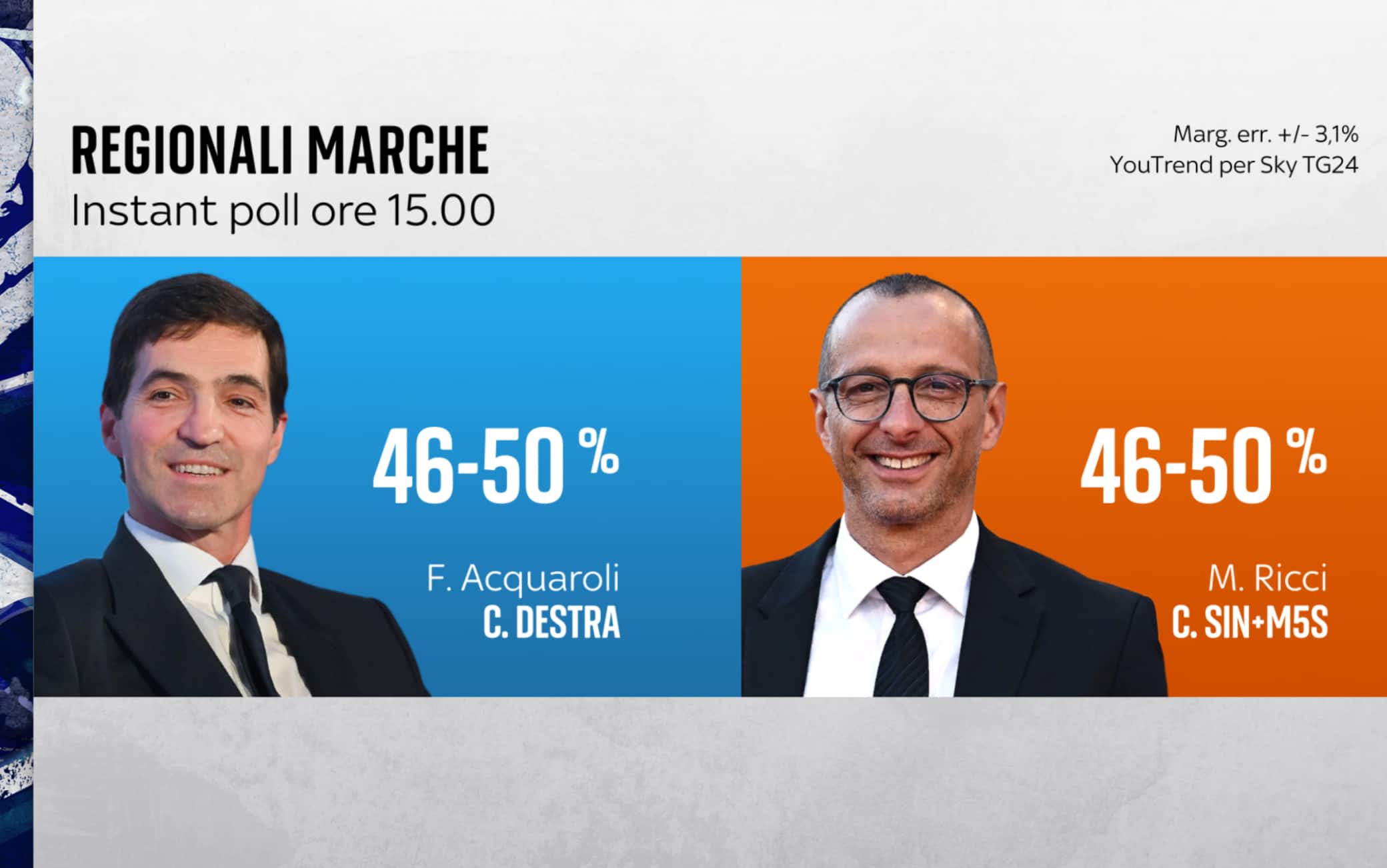 marche elezioni regionali