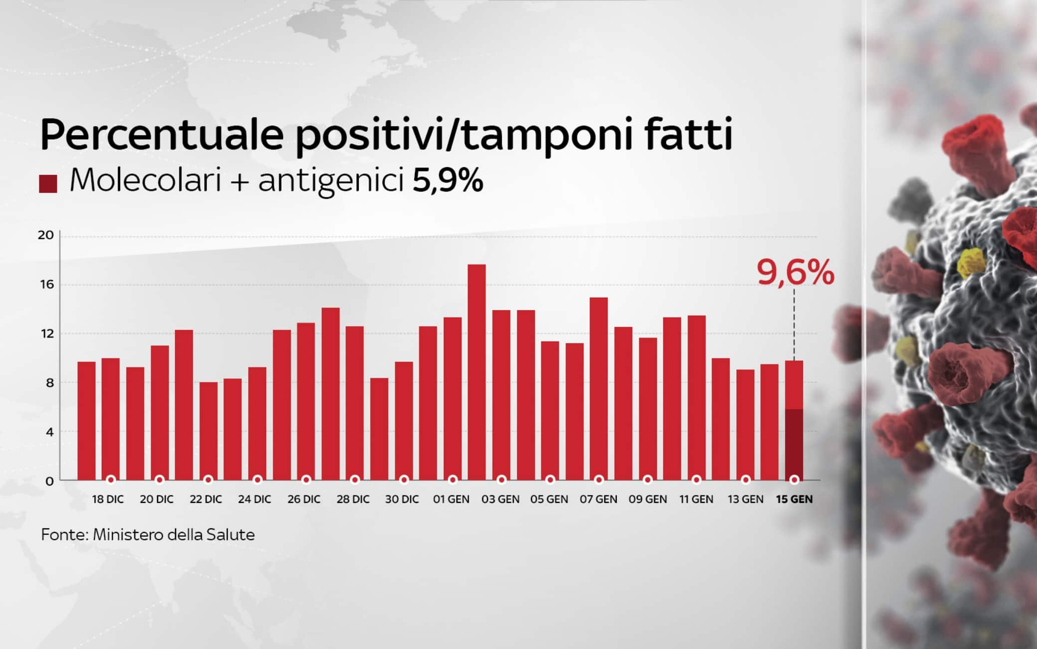 coronavirus grafiche