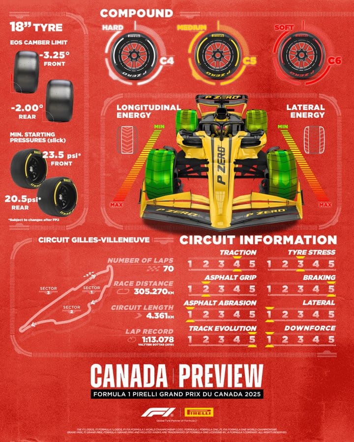 F1