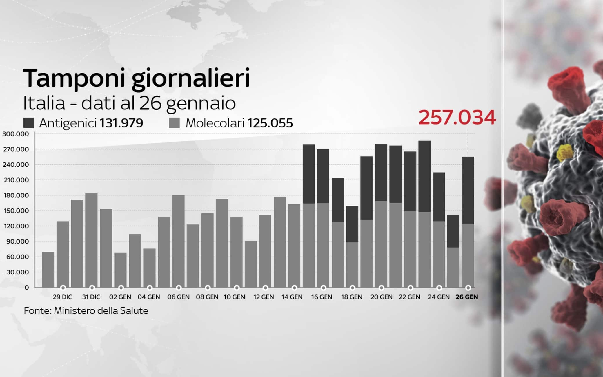 coronavirus grafiche