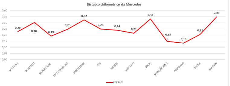 grafico