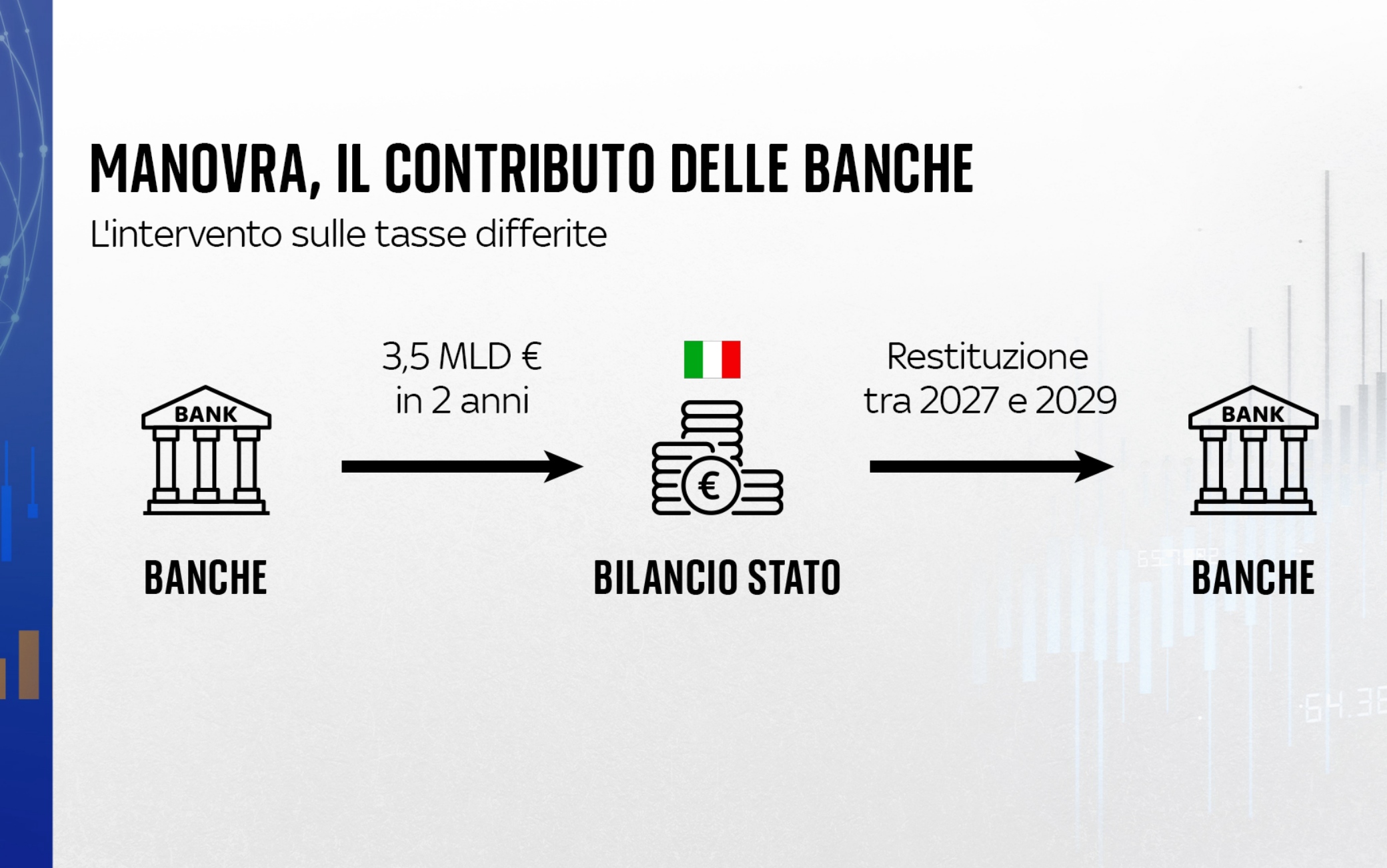 Manovra finanziaria 2025, il testo integrale della bozza della Legge di Bilancio in PDF Sky TG24