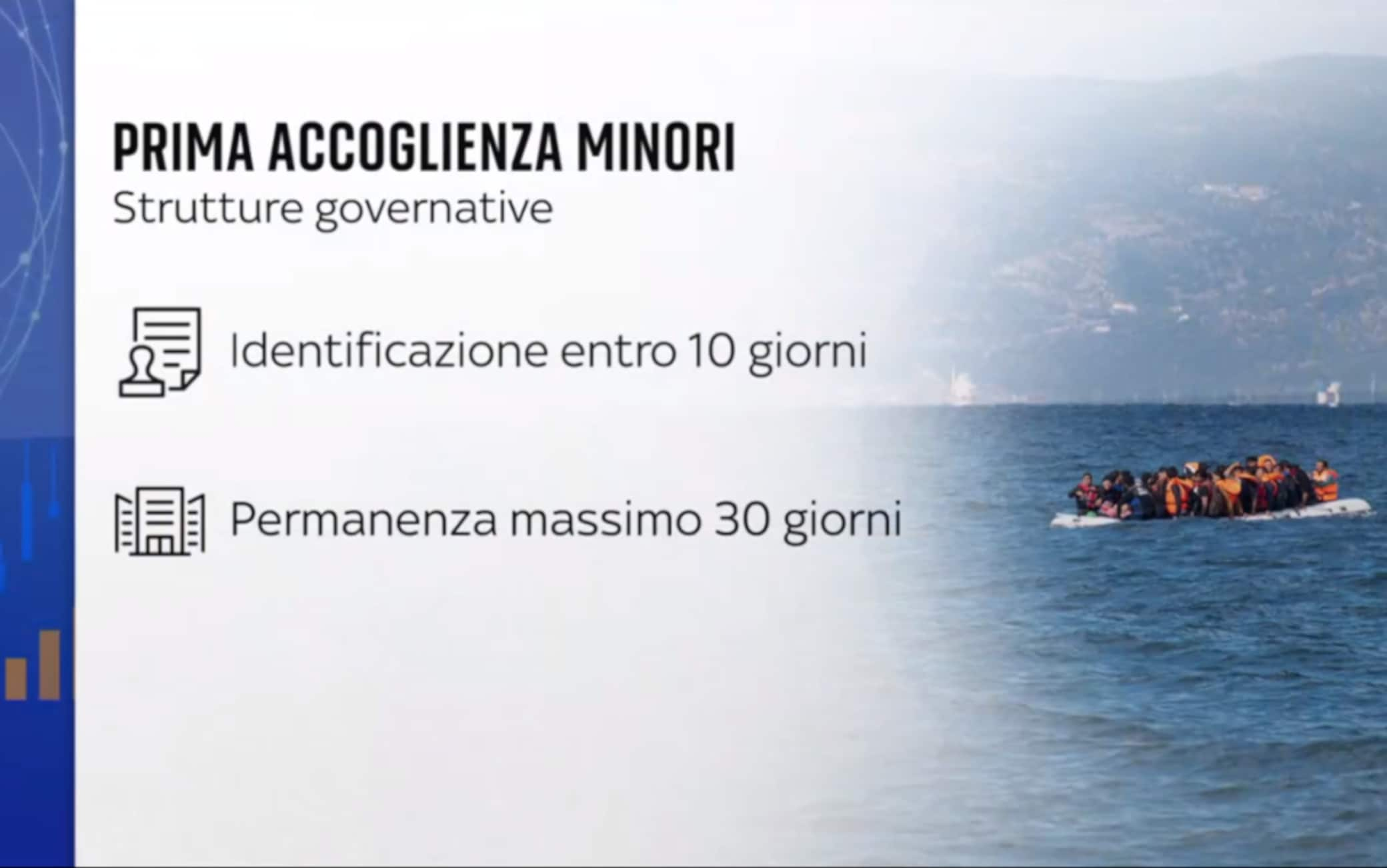 Migranti, Oltre 23 Mila Minori Stranieri Non Accompagnati In Italia ...