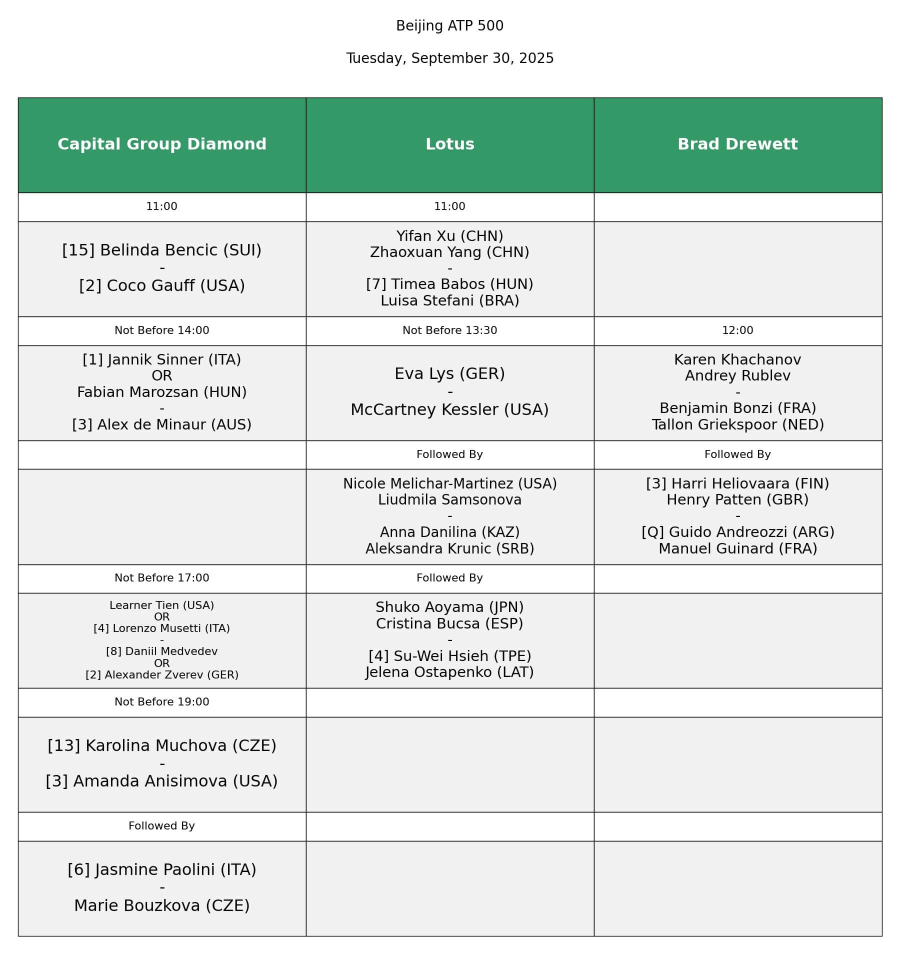 La copertura di Sky Sport per America's Cup