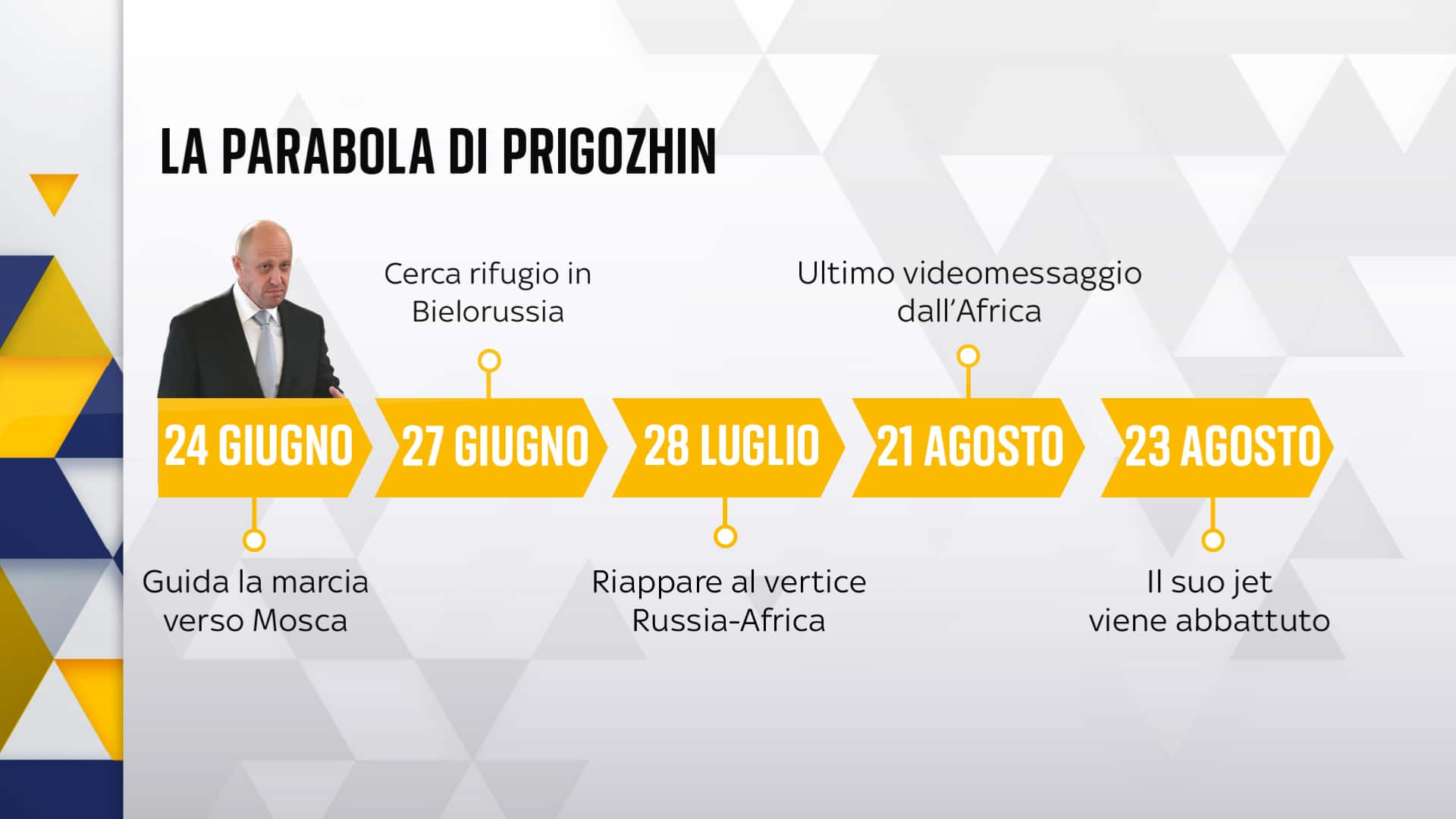 La parabola di Prigozhin dal tentato golpe del 24 giugno alla morte