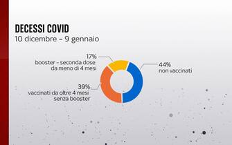 decessi covid