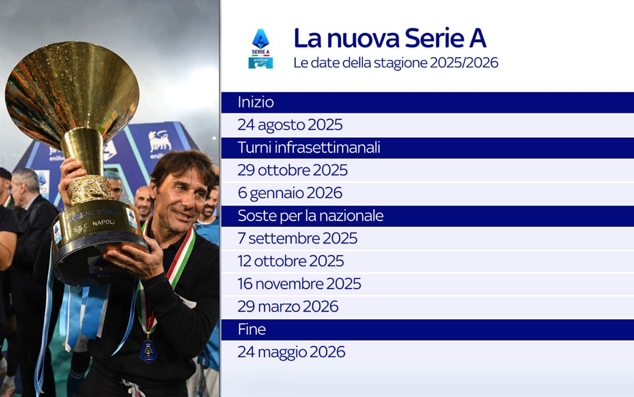 Serie A, Date