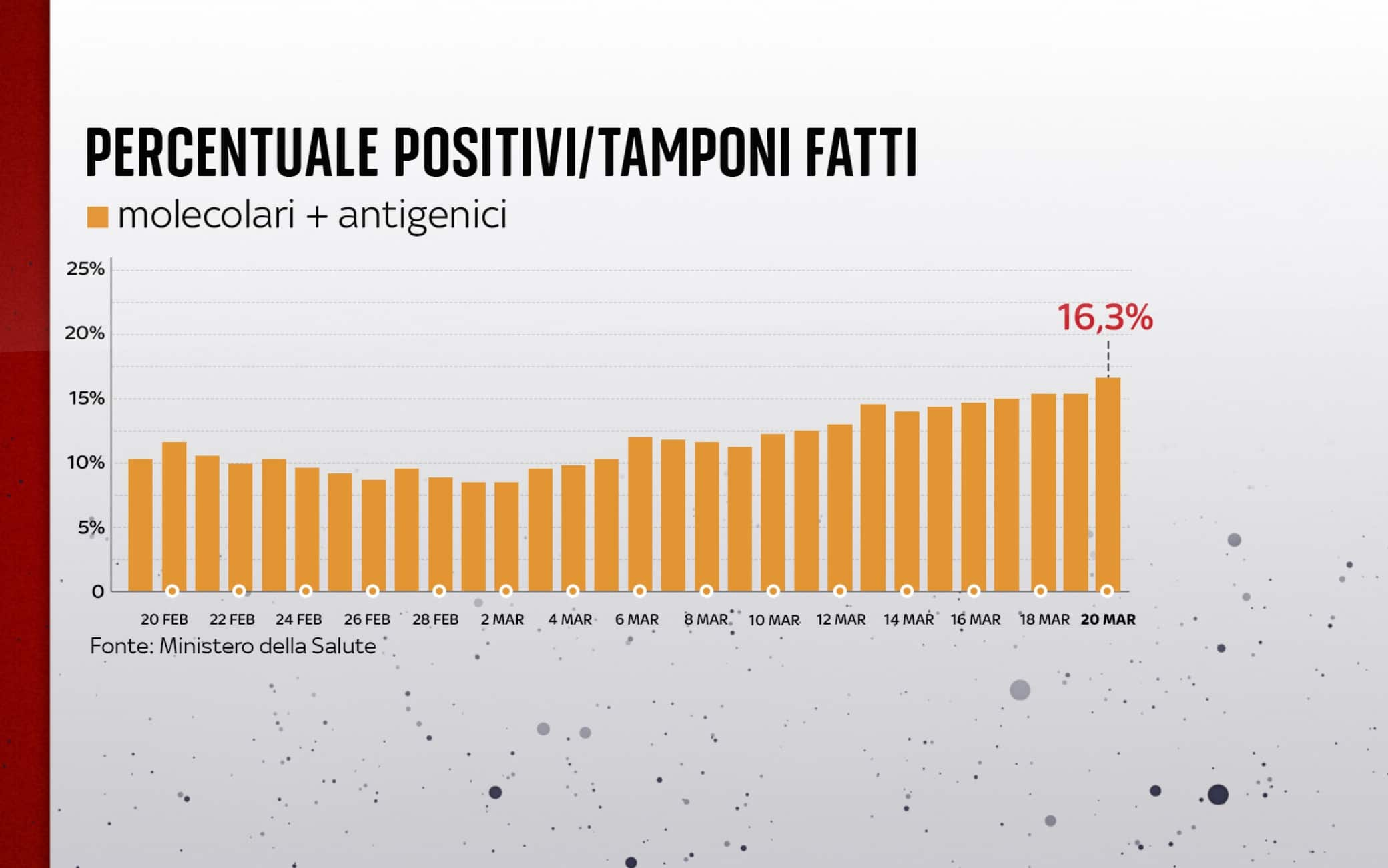 covid grafiche