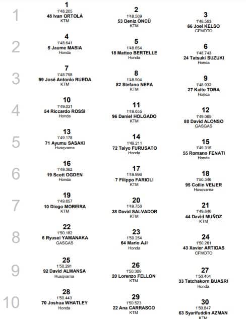 Moto3, GP Catalunya: la griglia di partenza