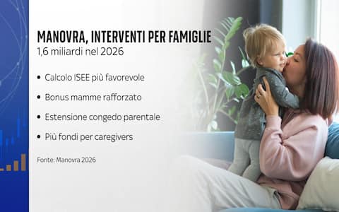 manovra, interventi per famiglie