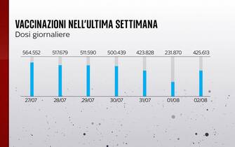 Grafiche coronavirus