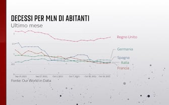 Grafiche coronavirus: i decessi per milione di abitanti nei vari Paesi