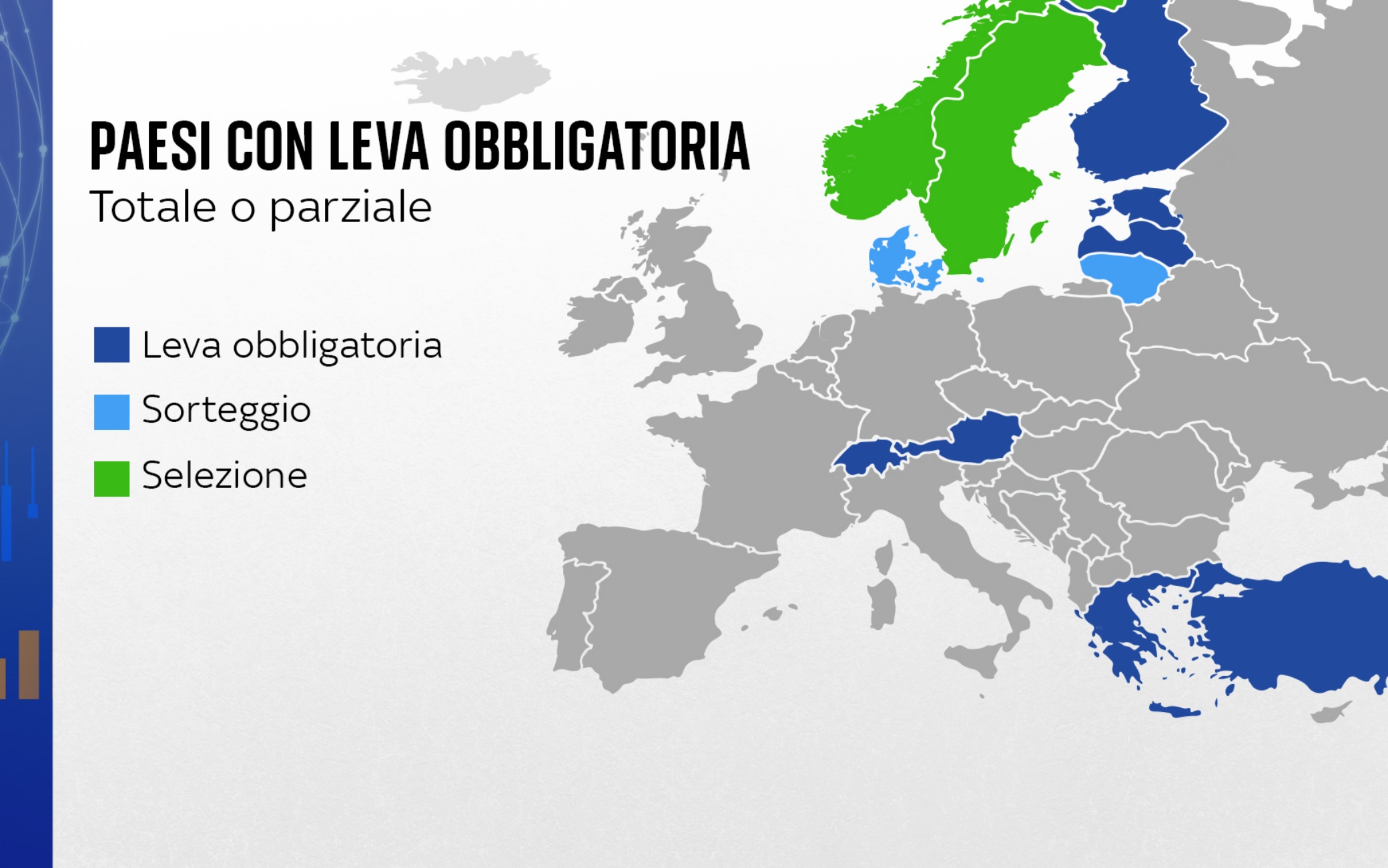 Quando è Finita La Leva Obbligatoria