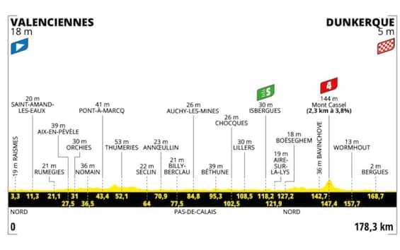 Tour de France, la presentazione della 3^ tappa