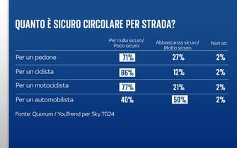 Sondaggio Quorum/YouTrend per Sky TG24