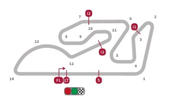 Valencia, il layout della pista