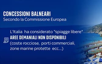 Come funzionano le concessioni balneari