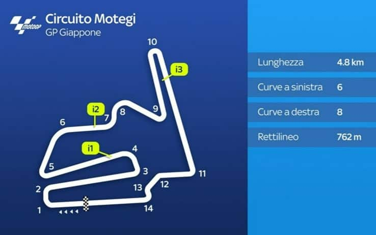 Motegi: layout della pista