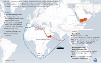ANKARA, TURKIYE - DECEMBER 21: An infographic titled "Attacks in the Red Sea bring the old trade route between Europe and Asia into consideration" created in Ankara, Turkiye on December 21, 2023. Attacks by Houthis in Yemen on commercial ships linked to Israel lead companies to redirect their routes to the historic trade route between Europe and Asia, via the Cape of Good Hope. (Photo by Omar Zaghloul/Anadolu via Getty Images)