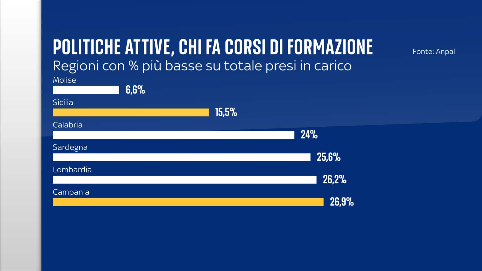 Formazione