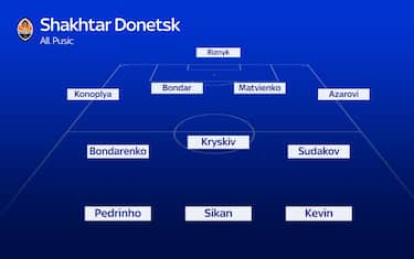 Shakhtar Donetsk