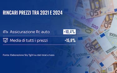 Perché sta di nuovo aumentando il prezzo dell’RC Auto?