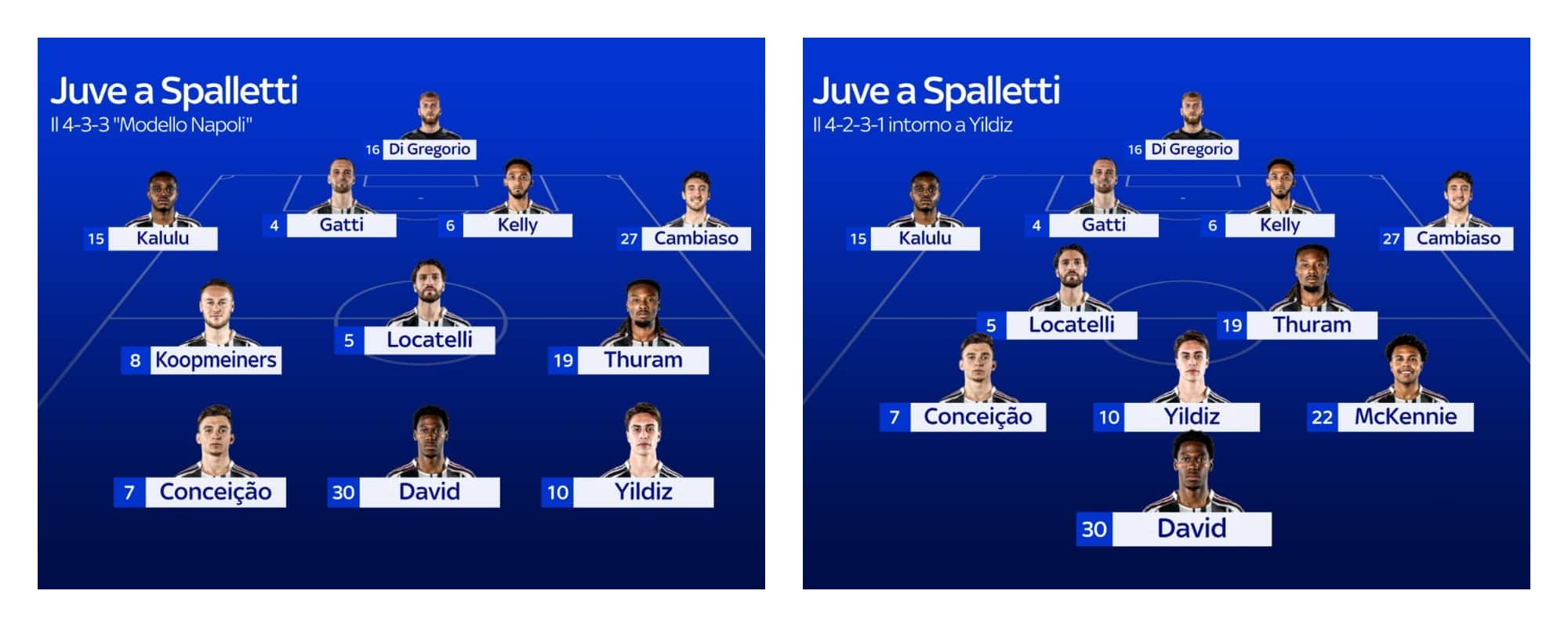 Come giocherà la Juventus di  Spallett