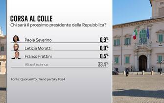 prossimo presidente della repubblica