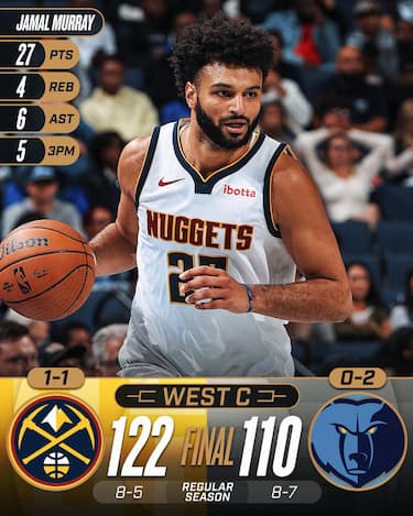 MEMPHIS GRIZZLIES-DENVER NUGGETS 110-122