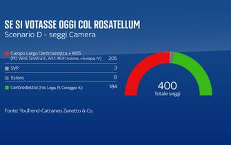 Sondaggio voto italiani