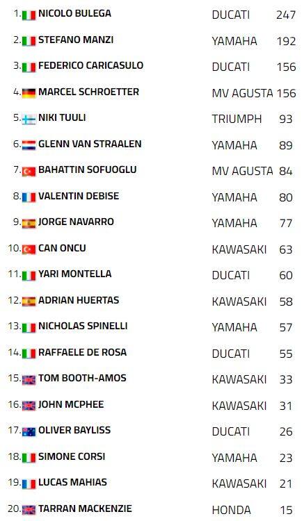 ssp classifica