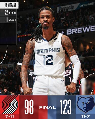 MEMPHIS GRIZZLIES-PORTLAND TRAIL BLAZERS 123-98