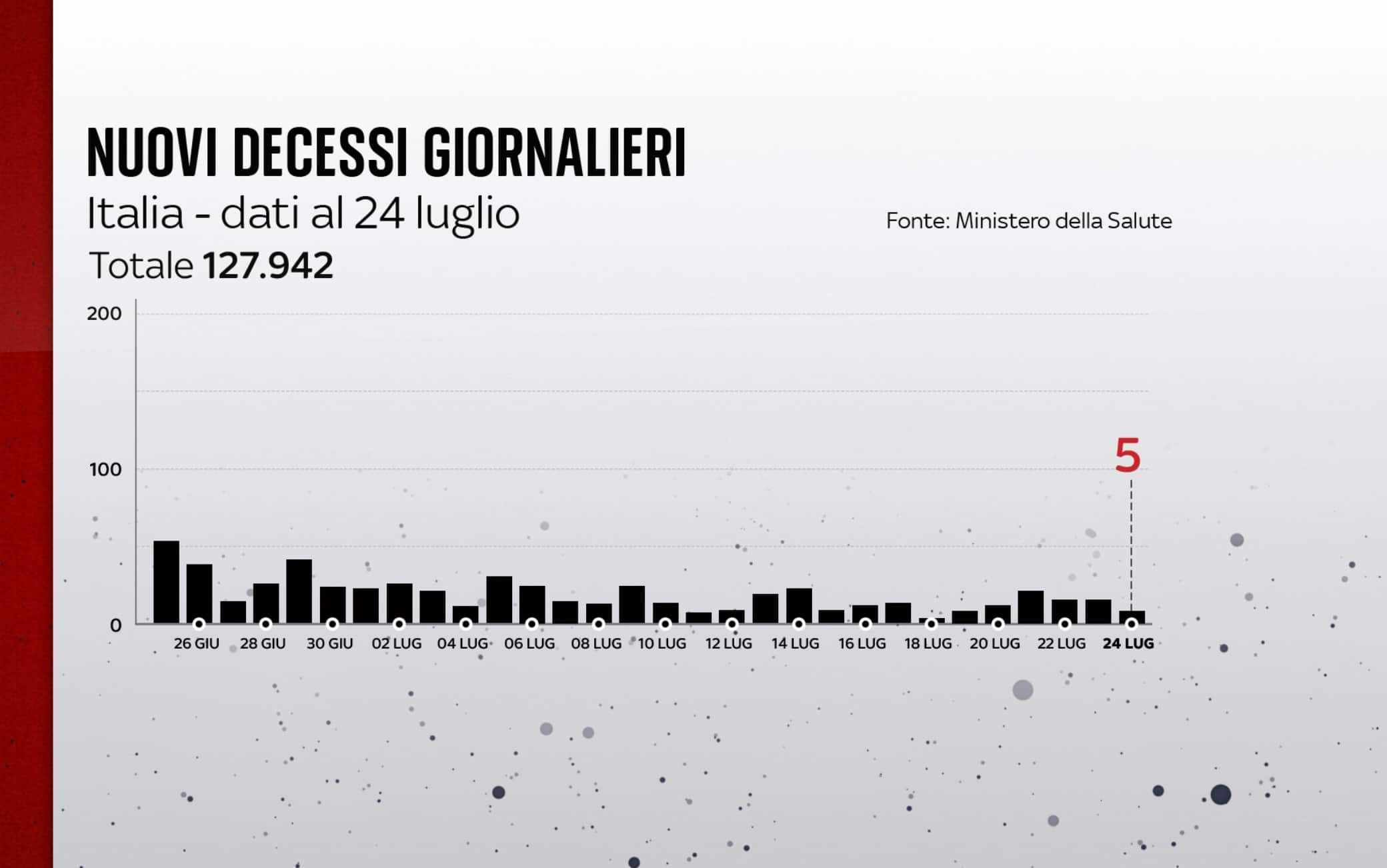 coronavirus grafiche