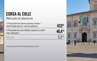 elezione presidente della repubblica