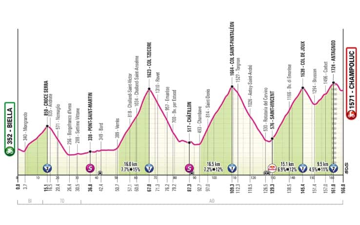 Giro tappa 19